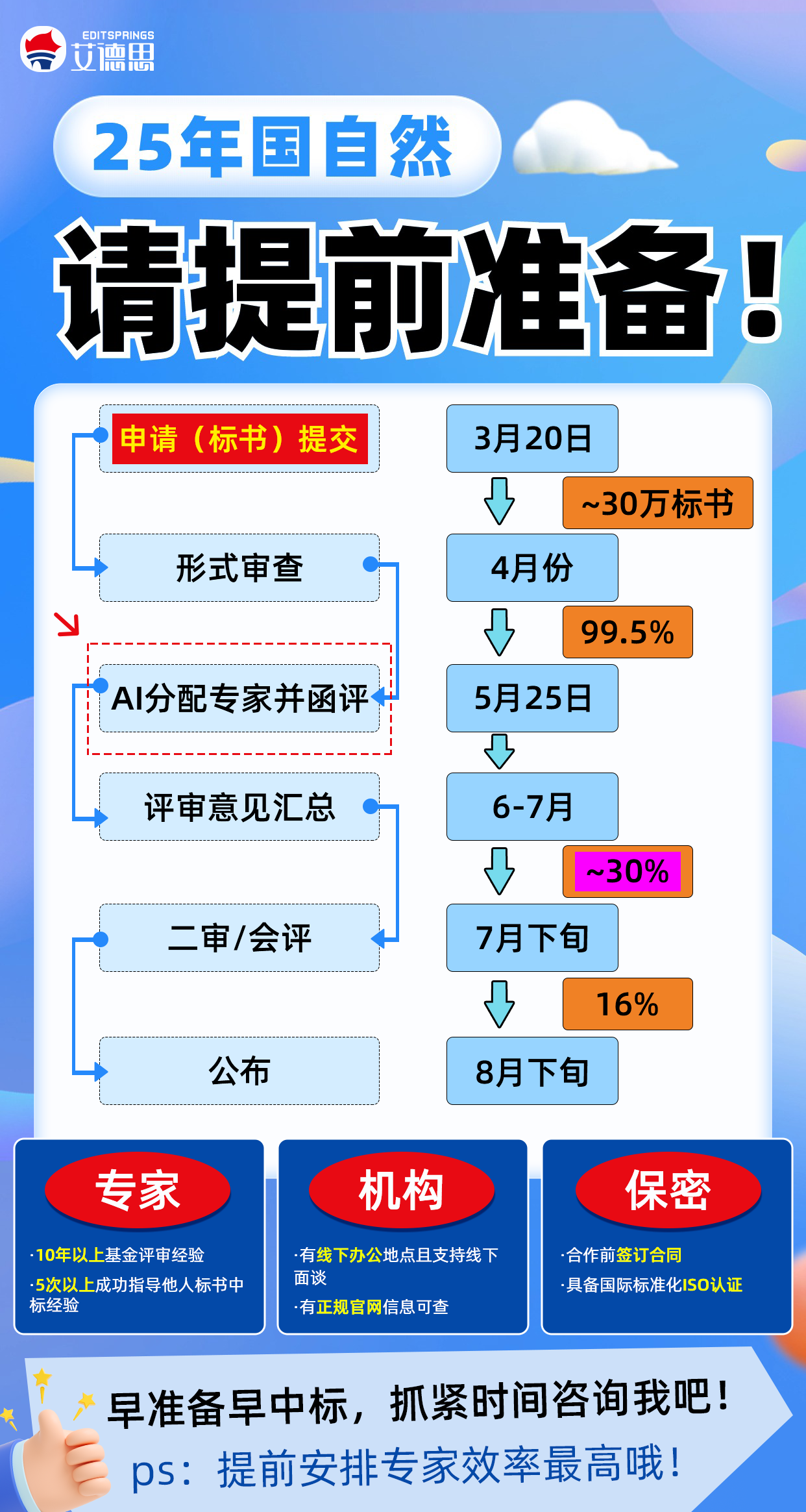 自然基金2024什么时候出...