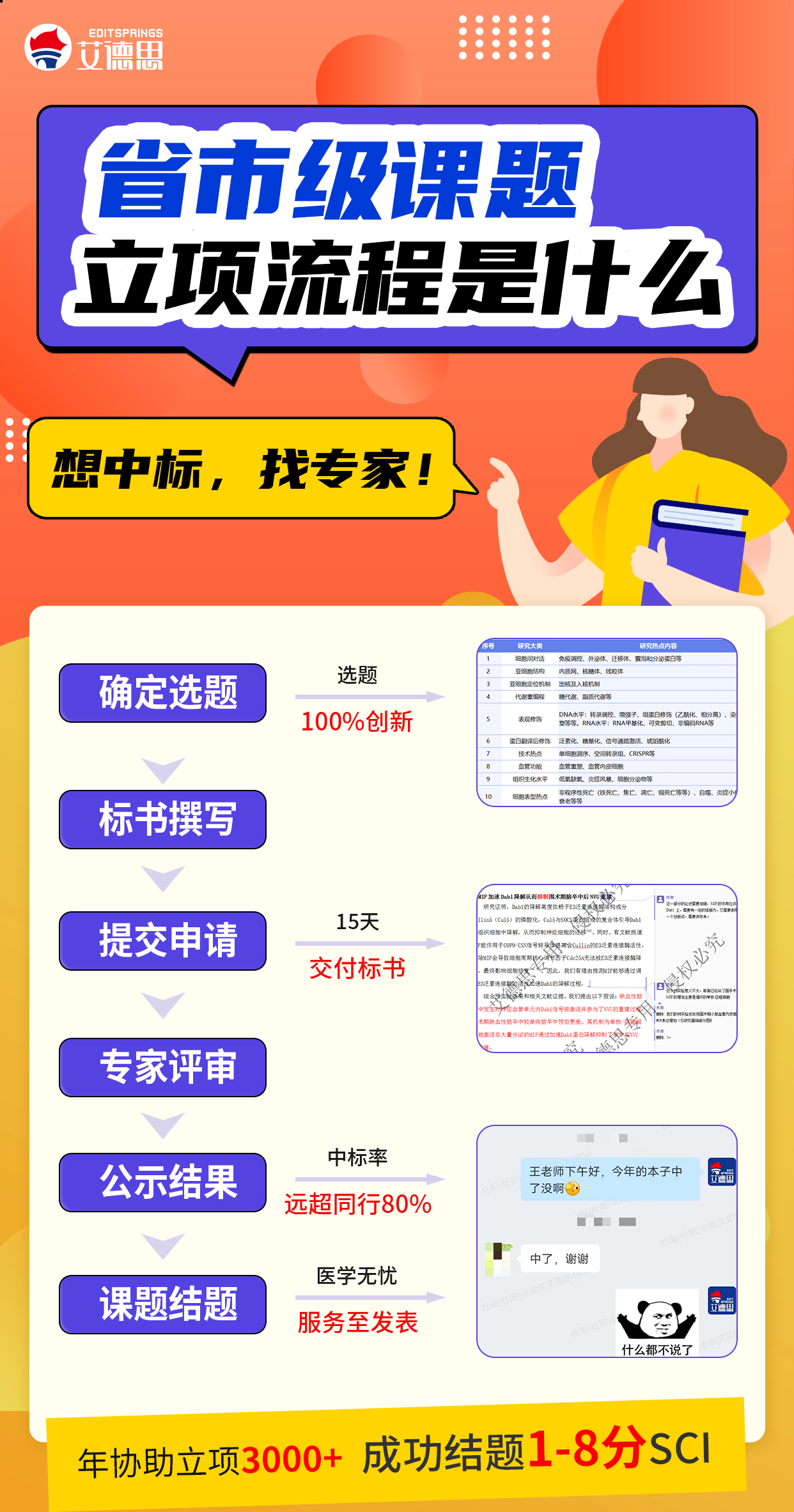 省自然基金申请条件要求，你...