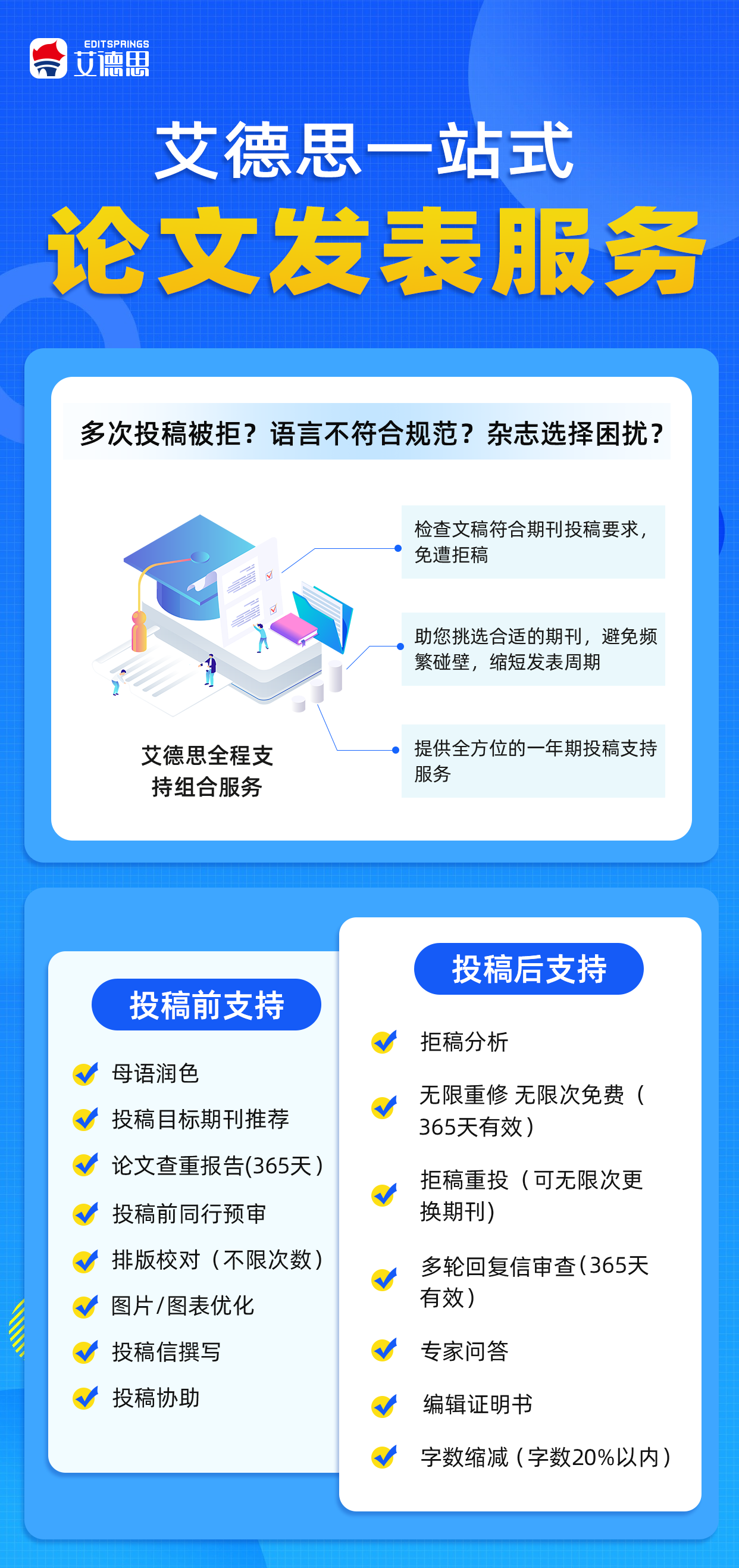 国内医学sci期刊有哪些？...