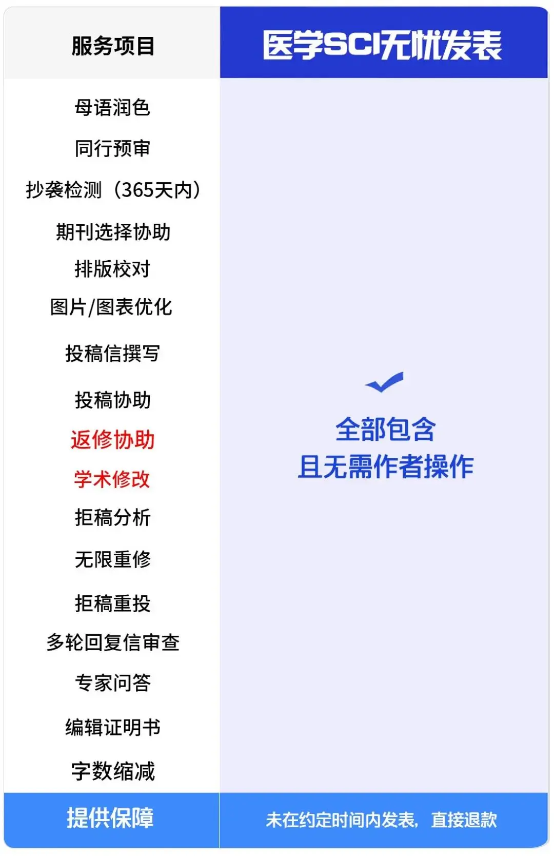 医学文章级别有哪些？带你了...