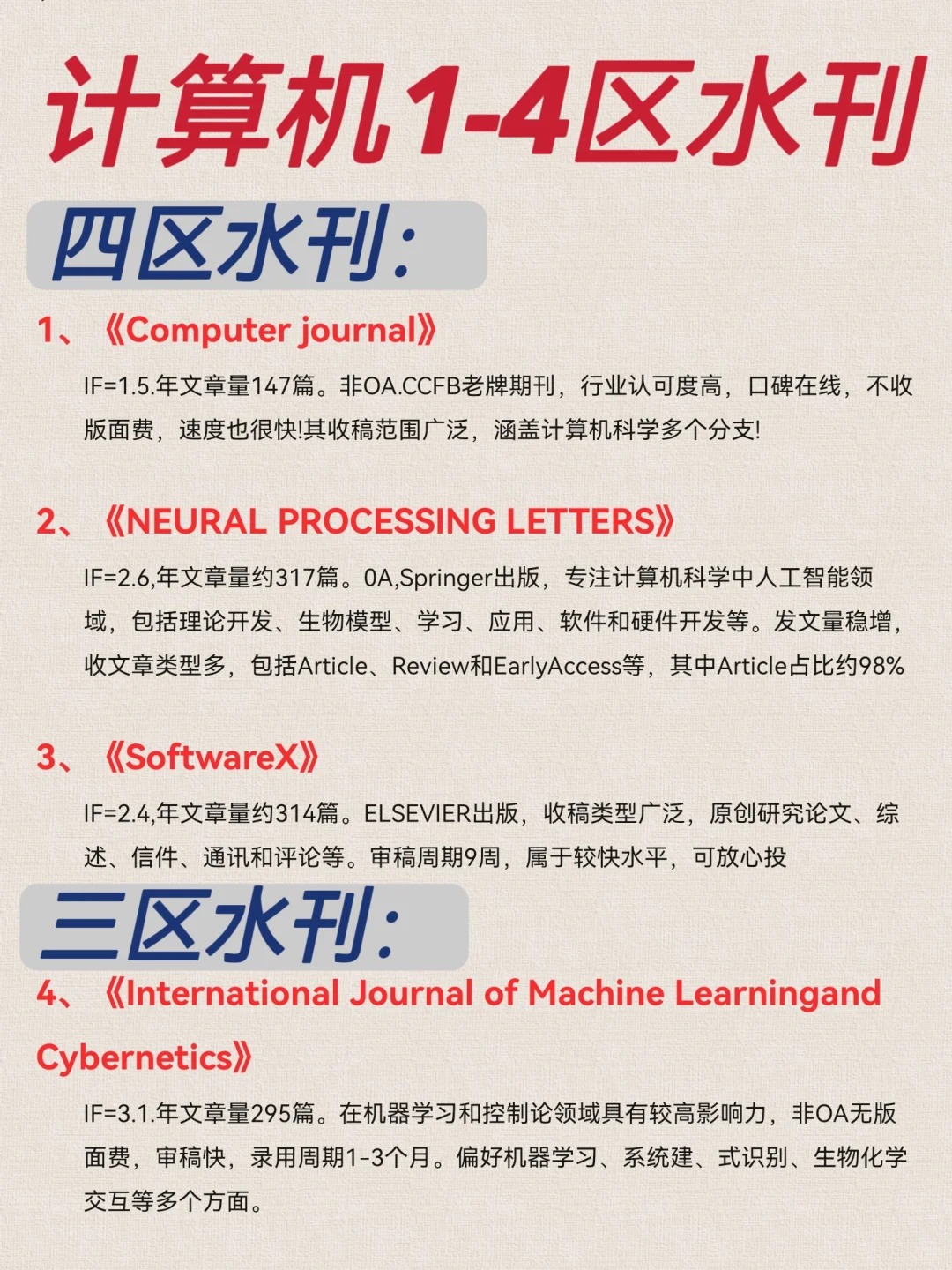 分享12本好中的计算机类sci期刊，涵盖一区到四区- editsprings艾德思