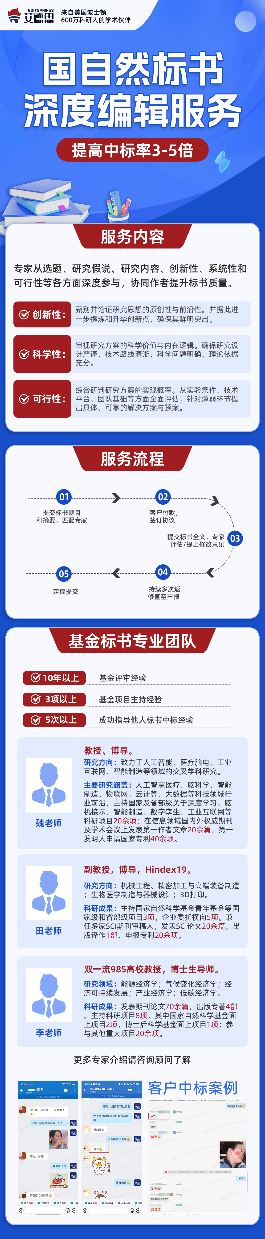 新规下面上基金如何写立项依据？教你正确写立项依据技巧！ - editsprings艾德思